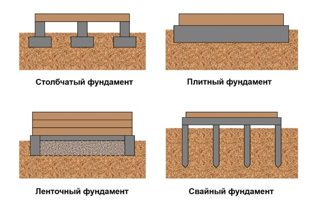 Фундамент